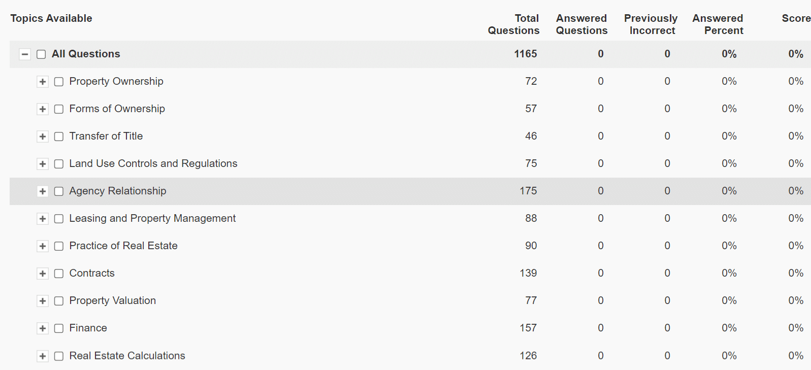 Qbank Virginia Real Estate Online School